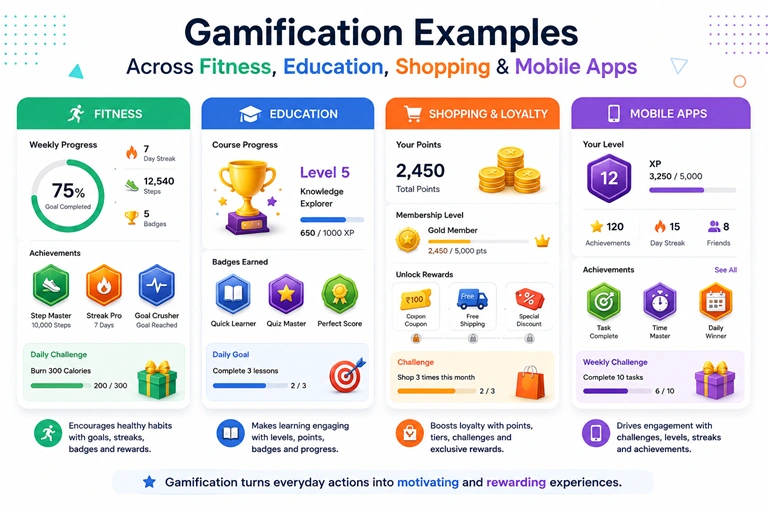 Gamification examples across fitness education shopping and mobile apps
