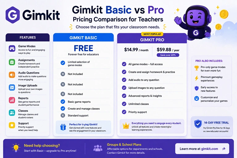 Gimkit Basic and Pro pricing comparison for teachers