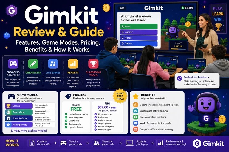 Gimkit Review & Guide Features, Game Modes, Pricing, Benefits & How It Works